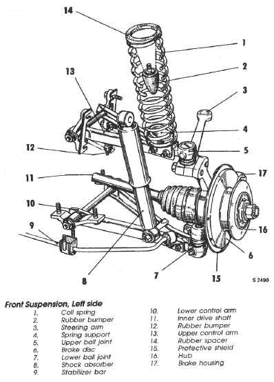 Jeep front end suspension diagram #4